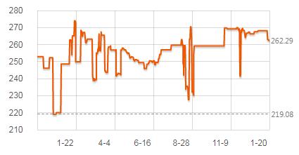 飞利浦牙刷头c1和c2有啥区别,飞利浦电动牙刷编号怎么选