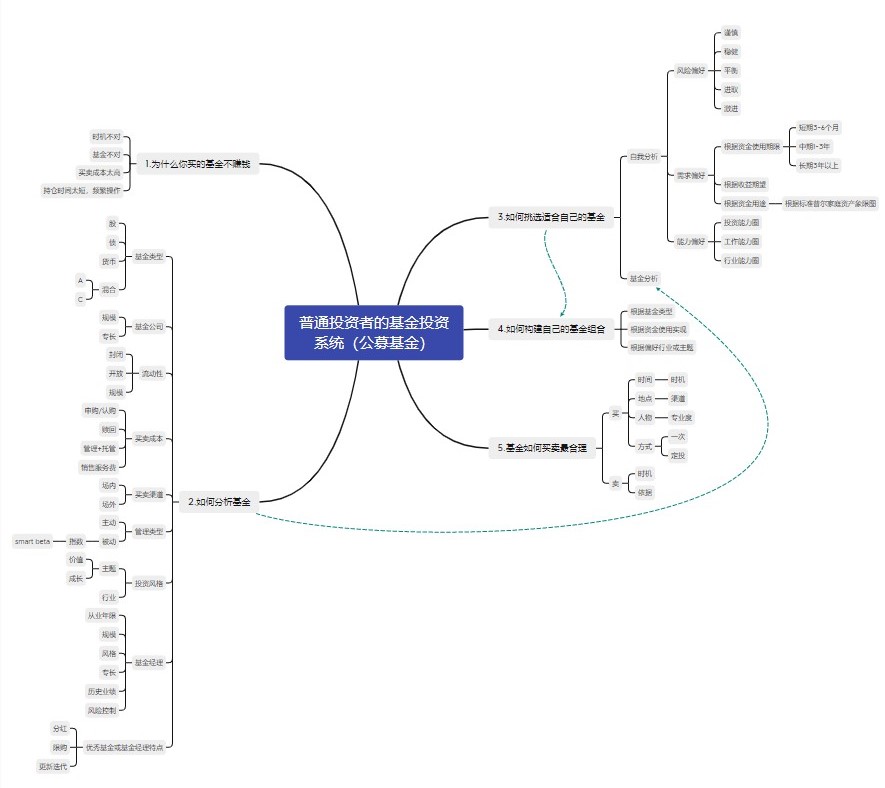 取金之路就在脚下,取金有道成就未来