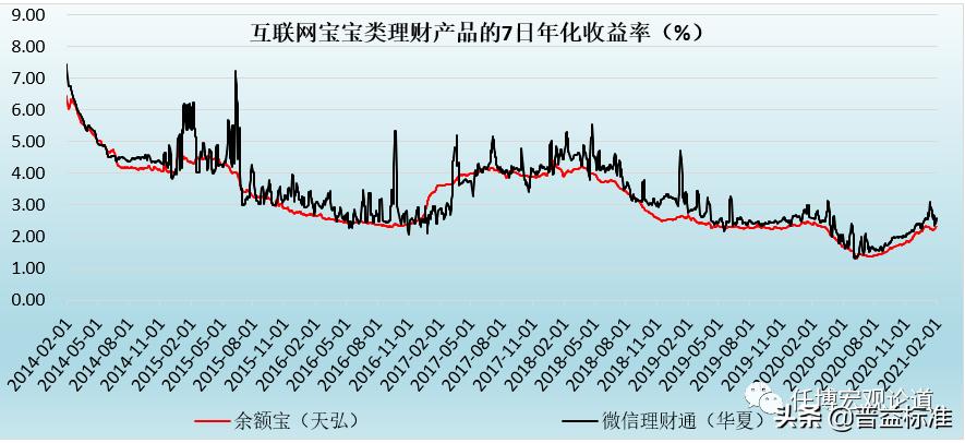 银行业专业实务个人理财教程,银行业理财手册2020