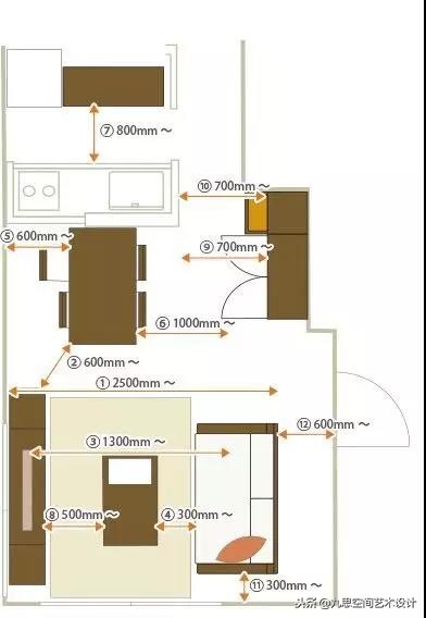 一些最基本的家具尺寸,最全最实用的家具尺寸和布局方案