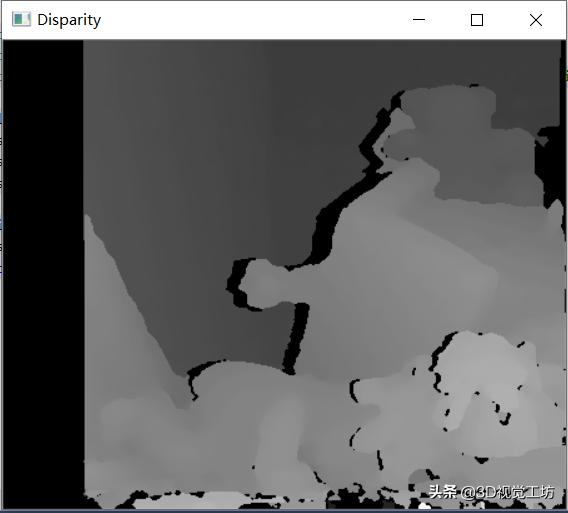 关于双目立体视觉的三大基本算法及发展现状的总结