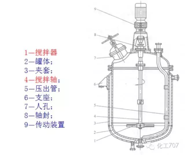 反应釜搅拌器选用方法有哪些,反应釜搅拌器结构图详解大全集