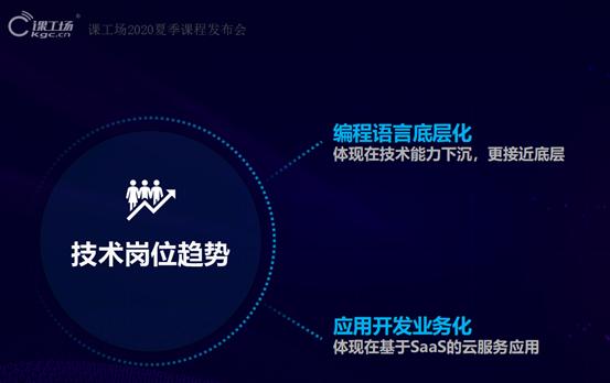 “致敬经典一往无前”JAVA大咖论坛解读！—长沙课工场实力