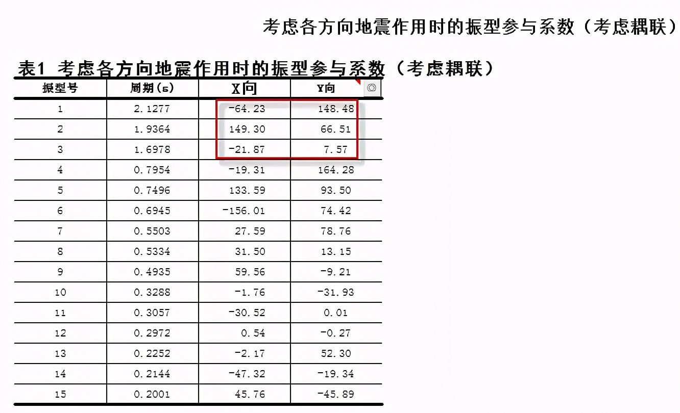 如何从外表判断建筑结构类型,建筑结构受力分析图