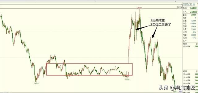 连续止损最佳方法,教你如何设置止损