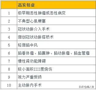 中意悦享安康重疾险交20年,中意悦享一生重疾保险陷阱