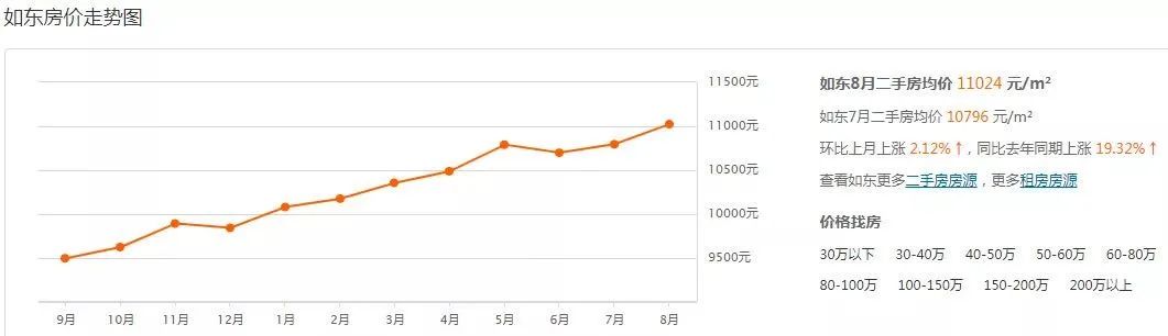 南通最新地块出让信息,南通如东土拍楼盘动态发布