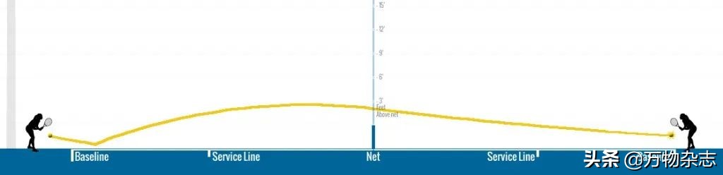 不懂乒乓球的裁判后来怎样,不懂科学造成的惨案