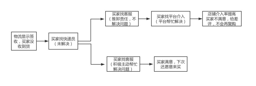 拼多多客服一般需要做的哪些工作,拼多多客服下班后怎么操作