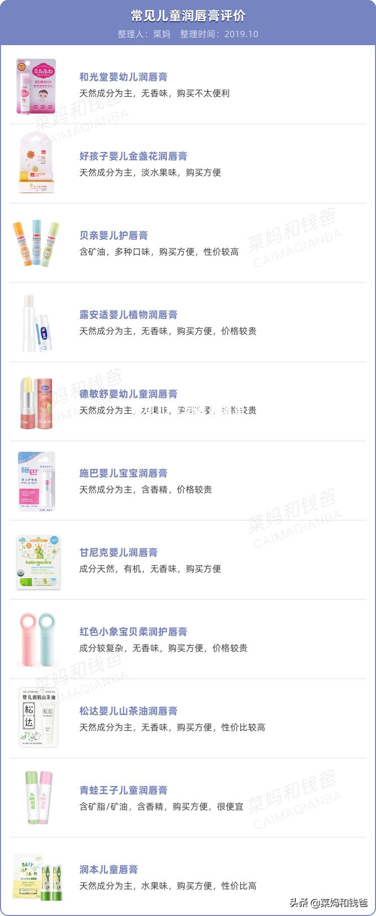 你们要的宝宝润唇膏清单,菜妈给你挑好啦