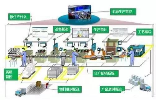 6s车间现场管理图片,精益生产车间现场管理