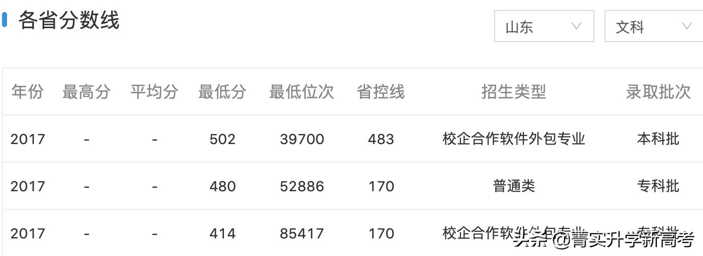 #高校解读#低调的橡胶届“黄埔军校”——青岛科技大学