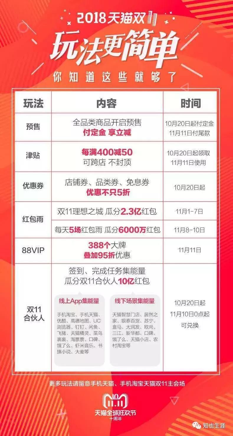 SKII，AJ等国际大牌三折起，再送无门槛优惠券