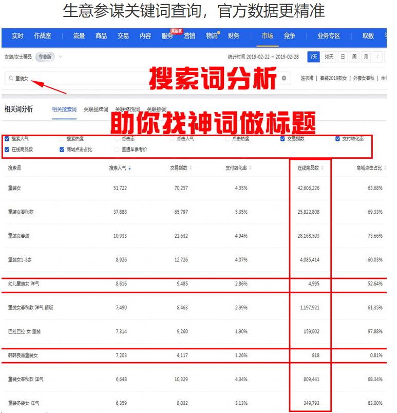 淘宝开店成本及步骤,淘宝开店流程及费用怎么那么高