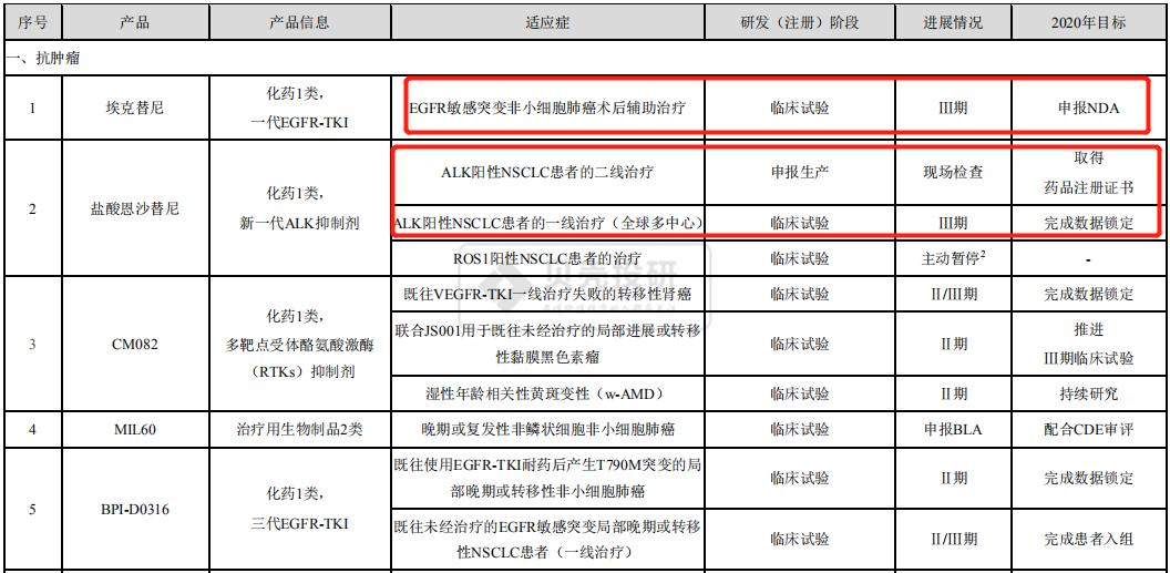 贝达药业股价为什么一直跌,贝达药业股市为啥一直在跌