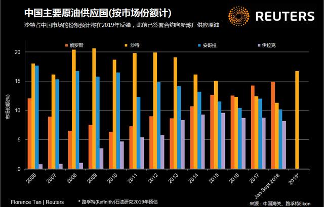 中国进口的原油为啥按照国际油价,伊朗回应美进口原油对油价影响
