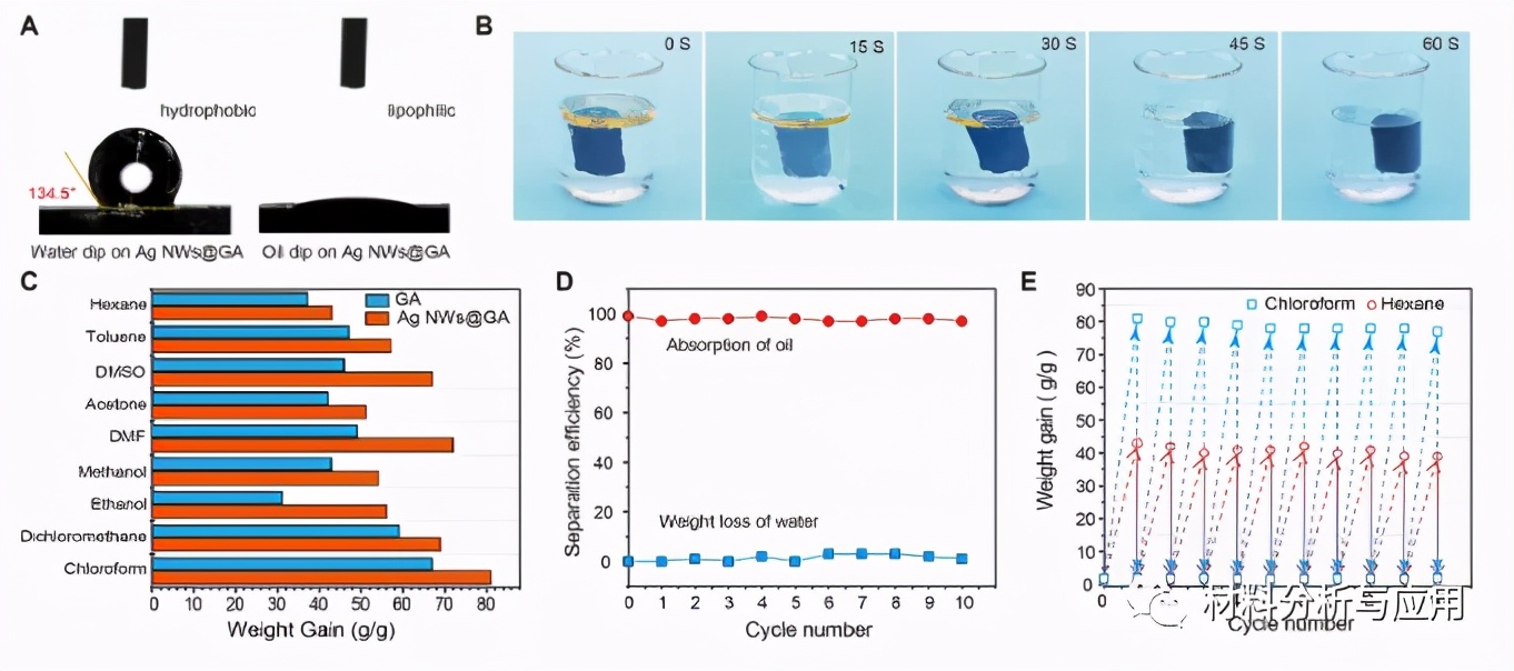 姝﹀ぇ鐮斿彂琚姩鏁ｇ儹鍑濊兌,姝﹀ぇ鐗硅壊鍒跺墏