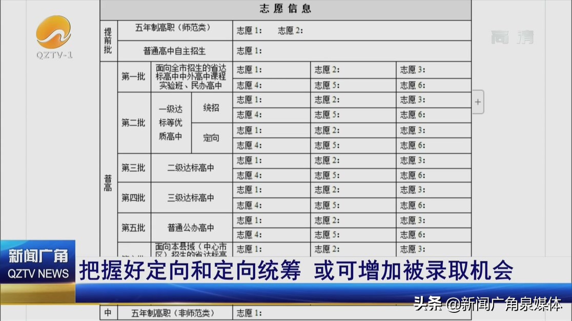 中考志愿填报技巧与注意事项讲解,填报中考志愿的注意事项