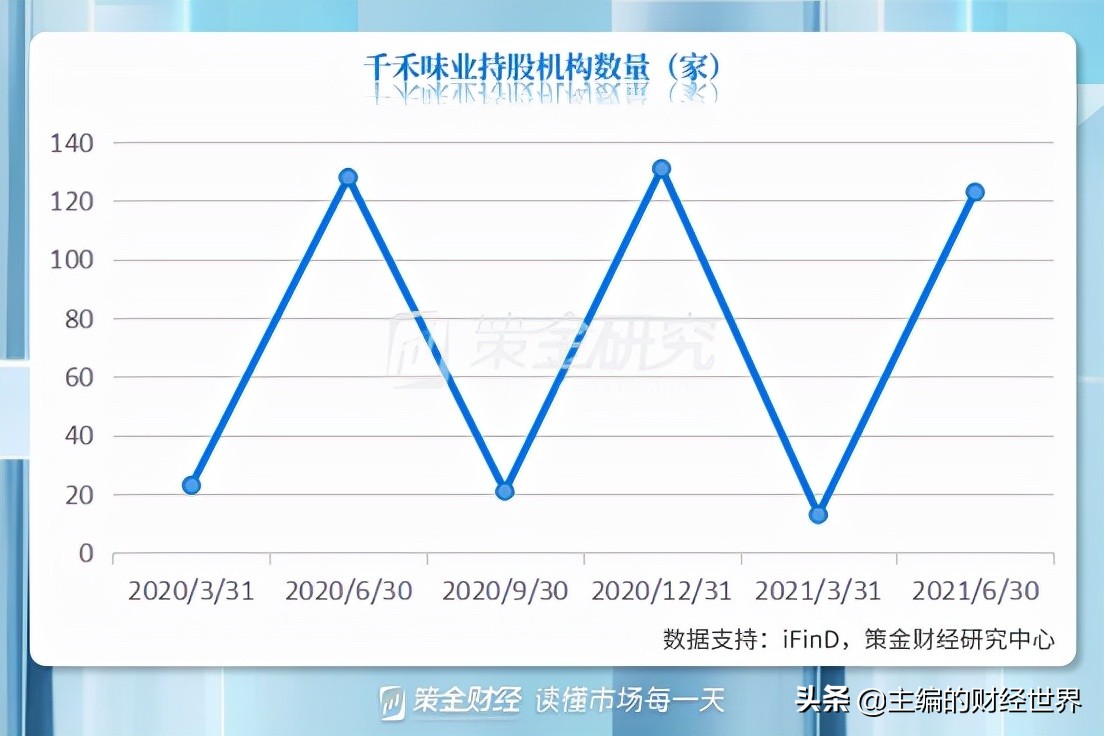 调味品将迎涨价影响生活成本,调味品进入高价时代