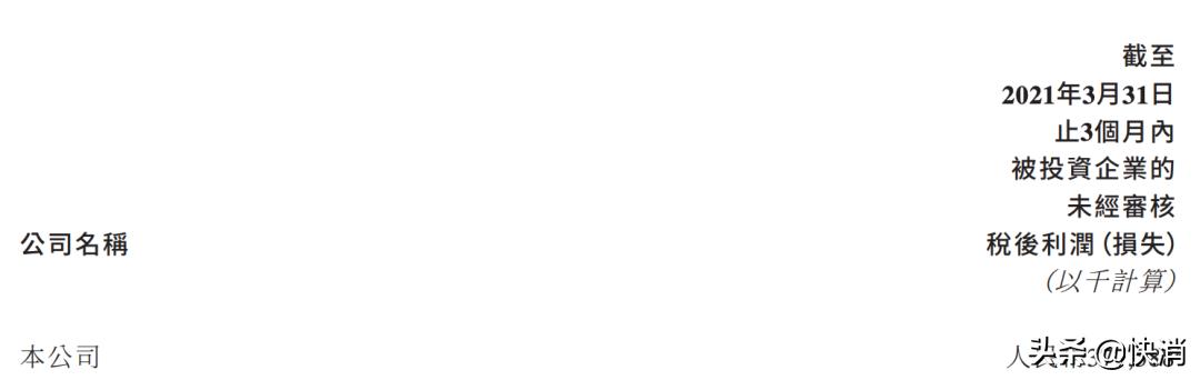 统一集团最新财报,财报大增股价大跌