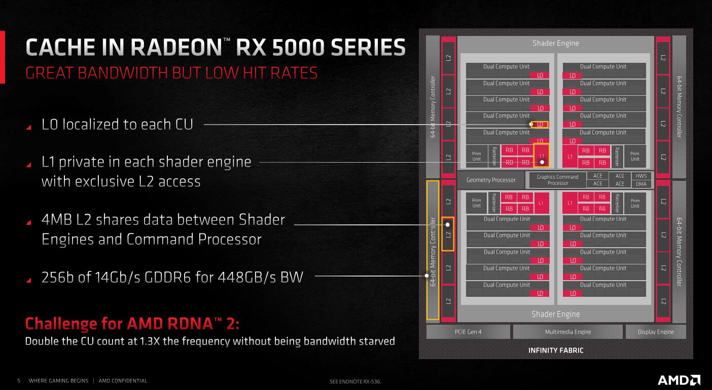 radeonrx6800s显卡相当于什么水平,radeon6800天梯