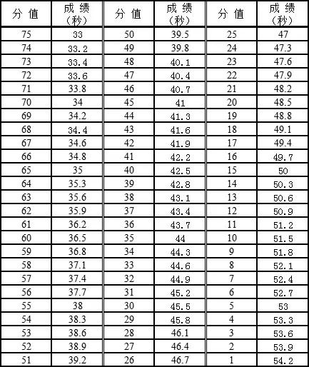 2021年广东体育类统考,广东省2020年普通高中体育考试