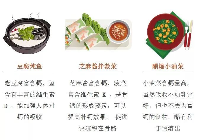 缺钙自测100题,缺钙评估