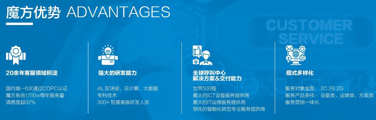 联想智慧客服魔方,联想魔方系统客服