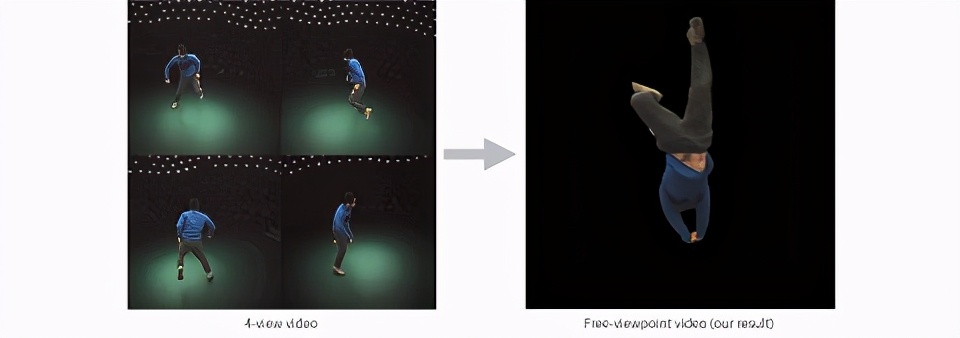 浙大三维视觉团队攻克3D动态人体视图合成难题