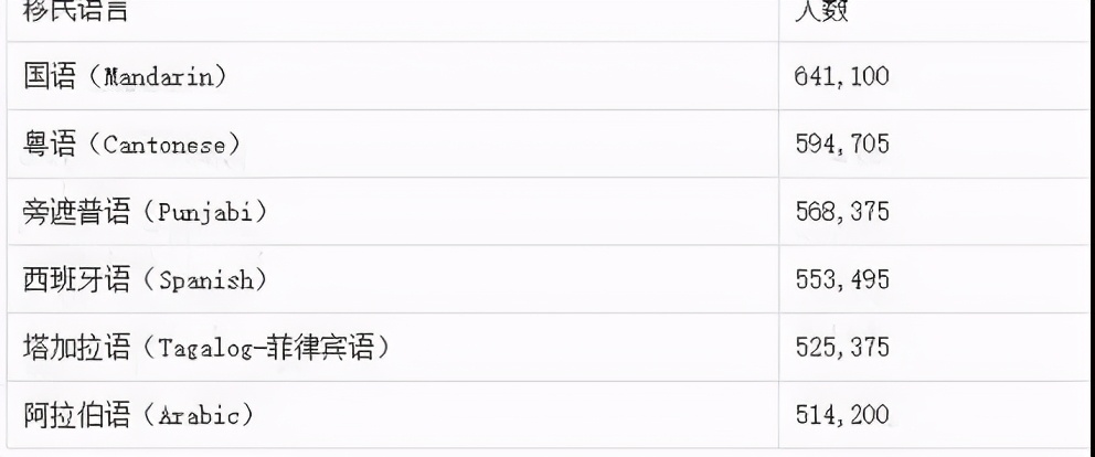 这座像杭州一样多雨的加拿大城市，为何如此被华人偏爱？