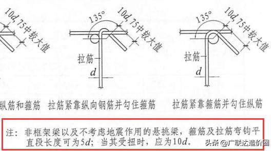 杜绝错算漏算，梁筋算量背后的深度思考与总结