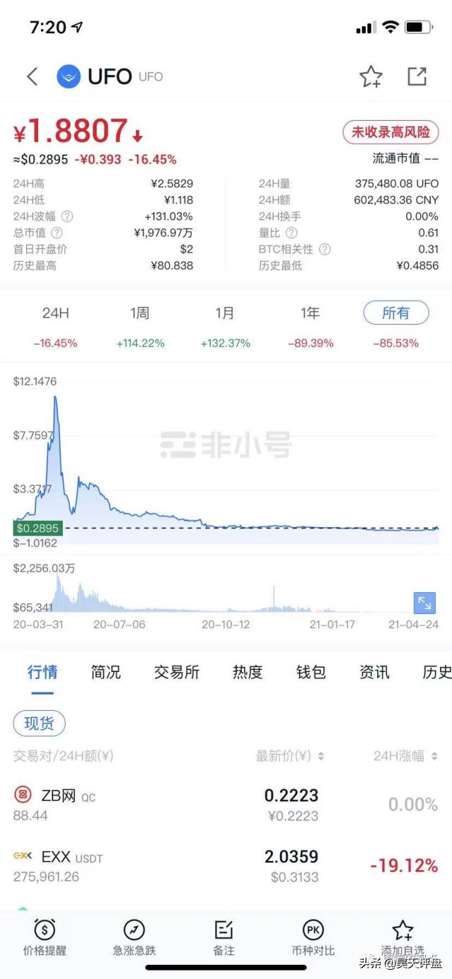 野鸡交易所之中币网，G支付的M币等等归零币的天堂，韭菜的地狱