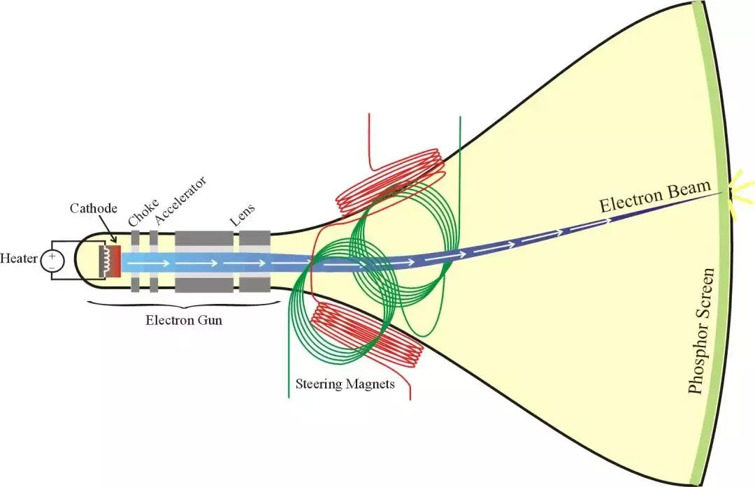 电脑在不用的时候要不要关机,电脑一段时间不用自动关机