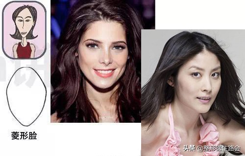 自己的脸型到底是什么脸型,关于脸型和眉形