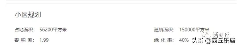 商丘西区新楼盘排行榜,商丘西区值得买的房