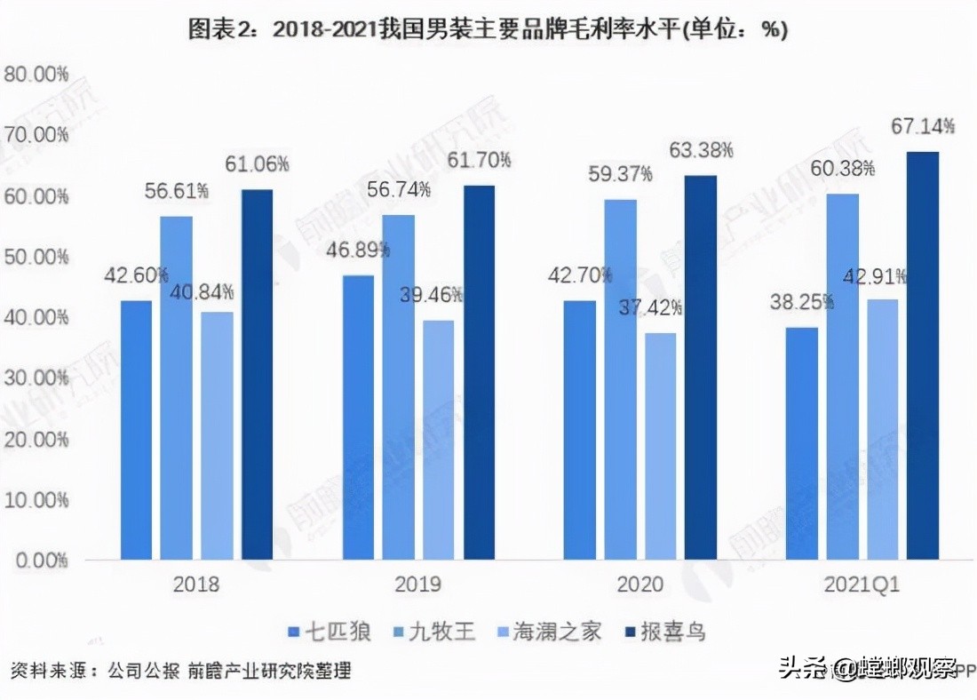九牧王服装和海澜之家比较,九牧王海澜之家哪个好