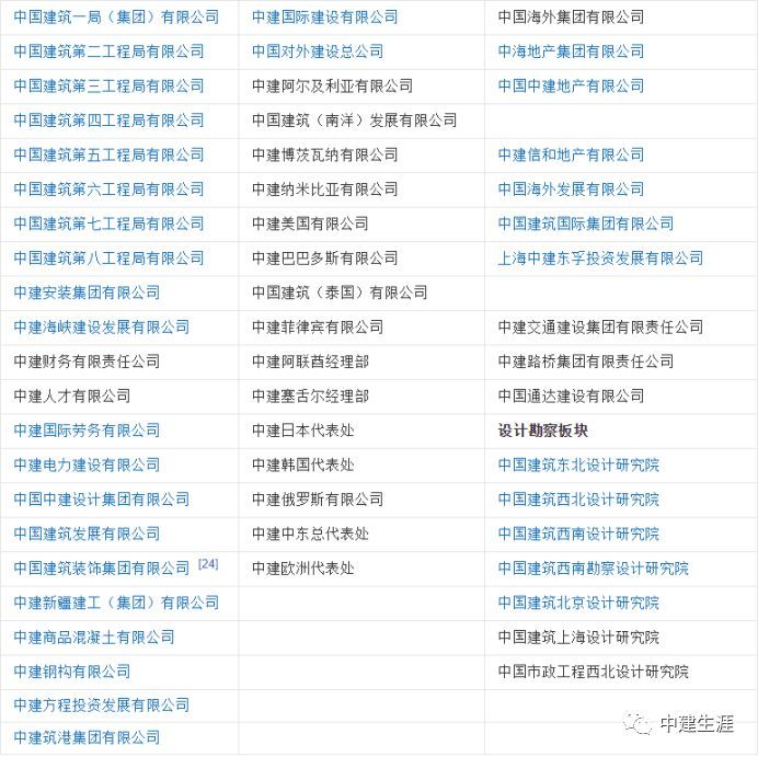 这样的防腐木建筑你见过吗,中建现在的现状