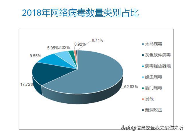 木马怎么制作,木马怎么弄