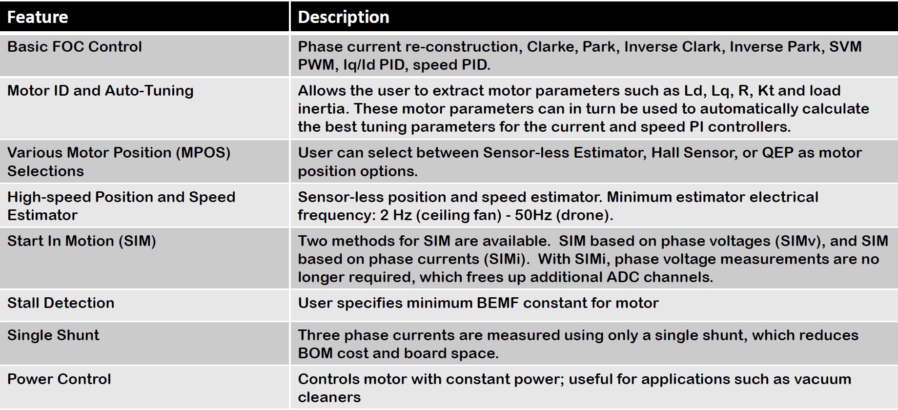 电机控制器mcu主流芯片,电机控制器需要多快的控制芯片