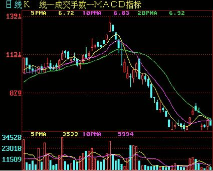 从零开始学炒股视频教程中级,从零开始学炒股最快入门