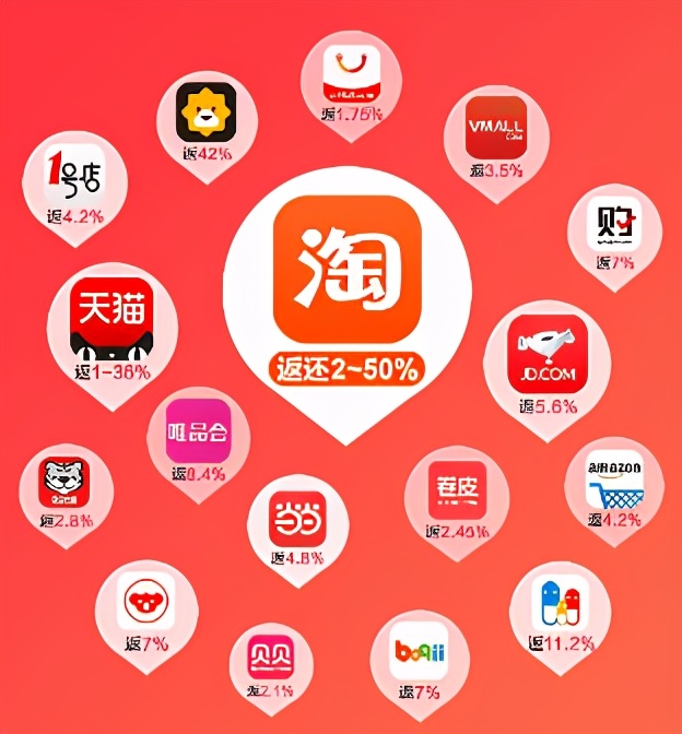 什么是渠道信息,什么是渠道专业