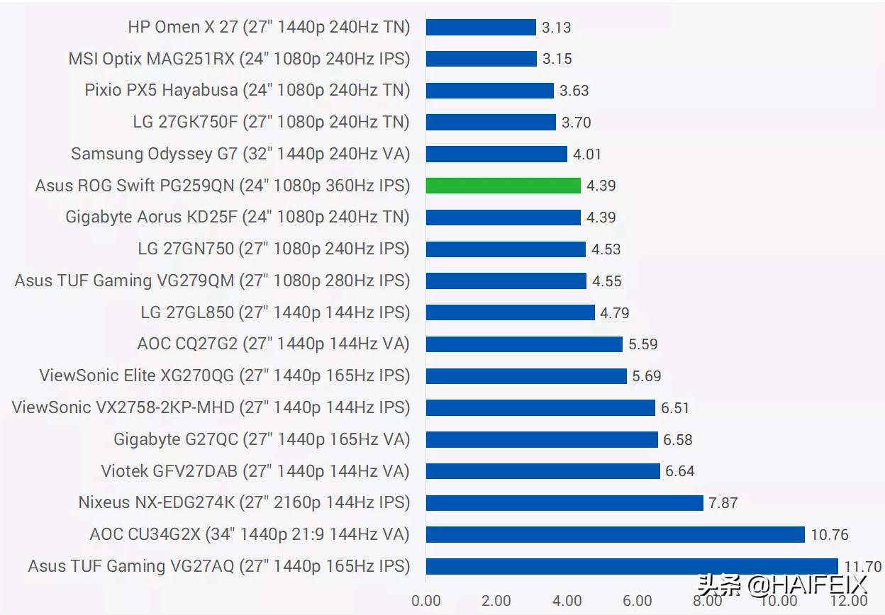 tnva和ips屏幕长时间用哪个更伤眼,显示器ips和tn屏和va屏应该选哪个