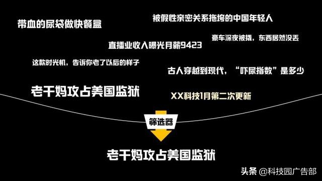 营销之道广告怎么投放,营销广告术语大全