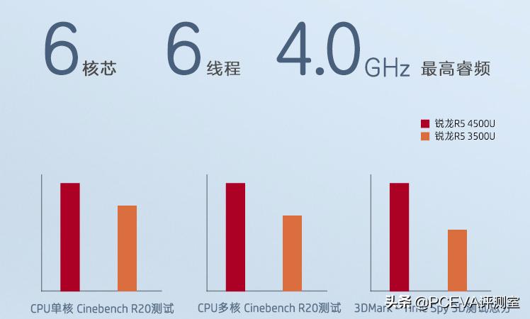 双十一amd笔记本电脑推荐2023,amd双十一笔记本价格表