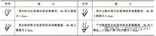 表面粗糙度ra0.1是什么标准,表面粗糙度ra和rz有什么区别