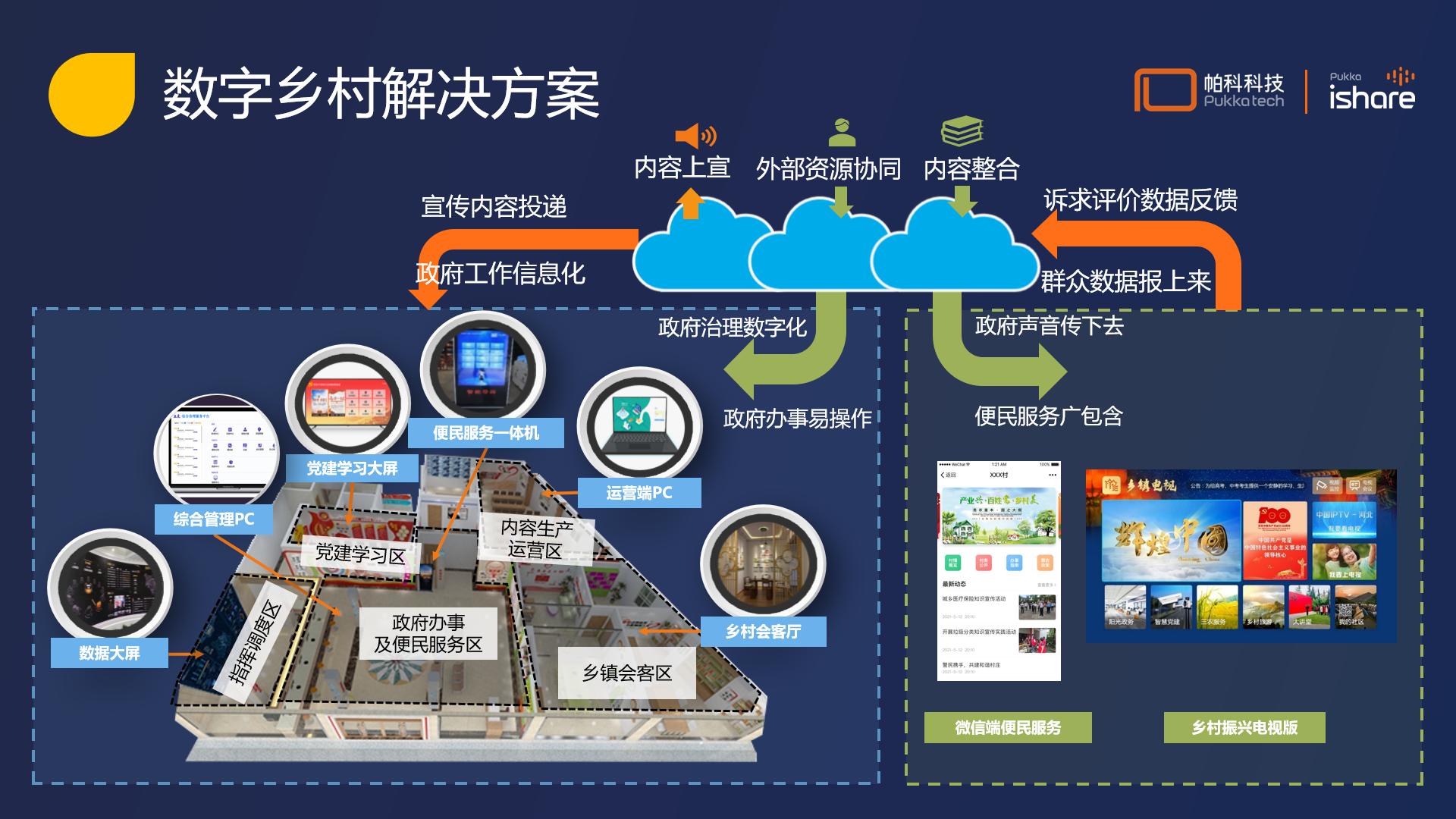 贵阳论道｜成都慧享孟鑫：政企行业应用的经验与心得