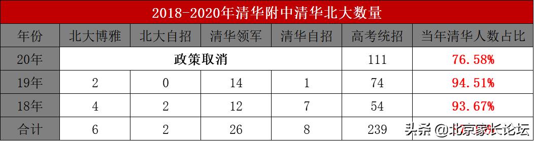 鍖椾含鍥涘ぇ鍥介檯瀛︽牎,鍖椾含鍥涘ぇ鍏珛澶у