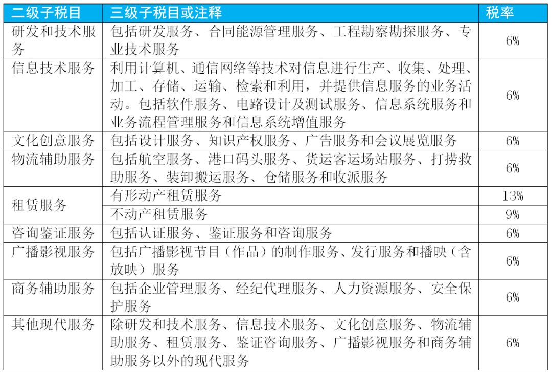 2020小规模1%税率增值税怎么申报,增值税征税范围的一般规定超详细