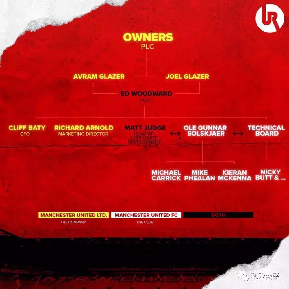 曼联管理层更换,曼联换帅索尔斯克亚