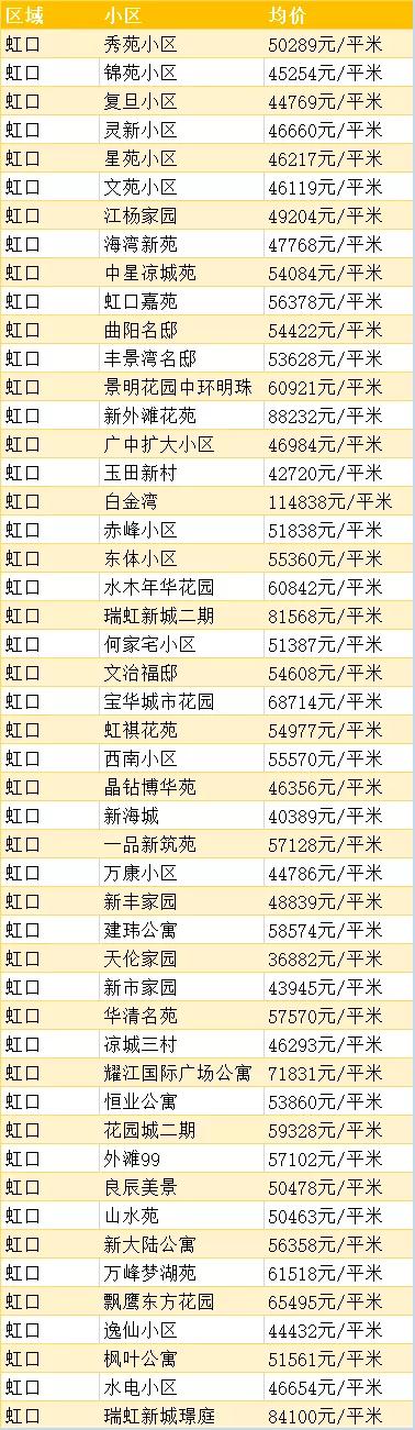 上海浦东的房价多少钱一平方,上海徐汇区房价多少钱一平方